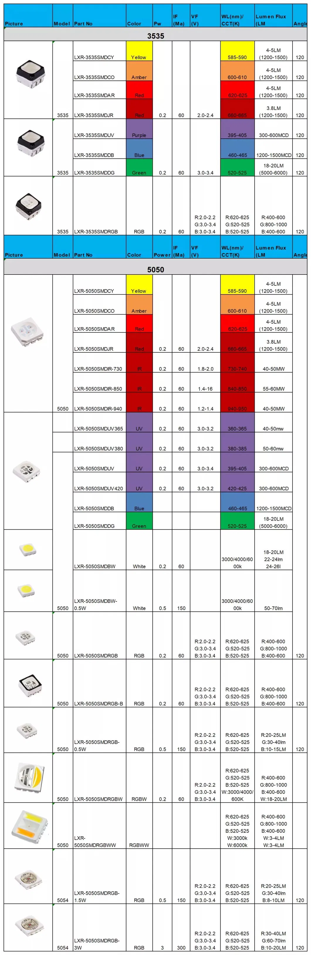 High Quality 0402 0603 0805 1206 3014 3020 3528 2835 3535 5050 5630 5730 2020 4014 White Red Green Blue RGB UV 3V 9V 0.2W 0.5W 1W Light Diode SMD LED Chip